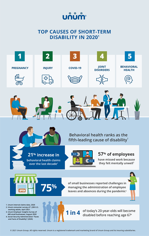 Top causes of disability infographic